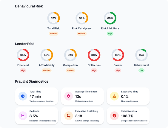 Personality Assessment - Risk scores and diagnostics dashboard