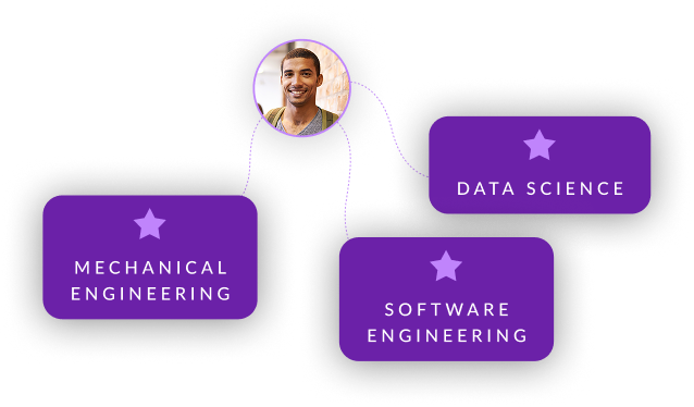 Course and career matching interface showing engineering and data science recommendations