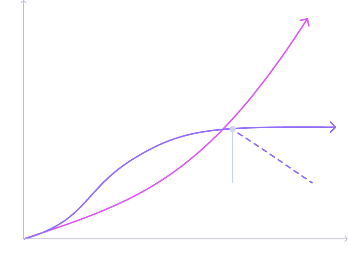 Growth chart showing competency with vs without behavioral fit over time
