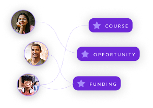 Talent discovery dashboard showing high potential candidates and funding matches